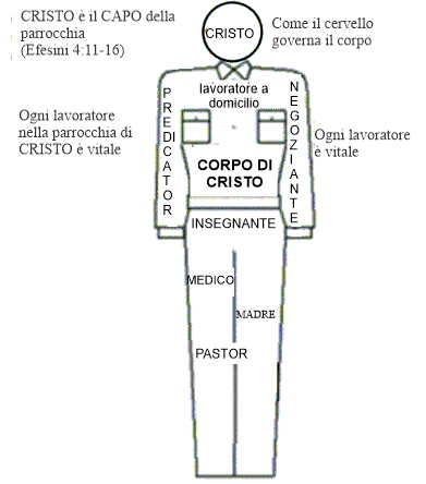 Body of Christ